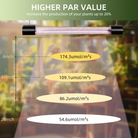 Hlite 16inch 4 Pack LED Grow Lights - Linkable Grow Lights for Indoor Plants, Full Spectrum Plant Lights Plug and Hanging Design with On/Off Switch Hanging Grow Light from seedling to Flowering, Black