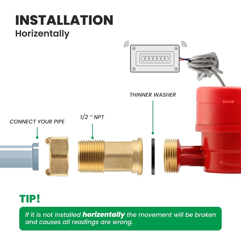 Watflow DN15 Water Meter 1/2" NPT, AWWA C712 Certification Gallon