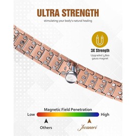 Jecanori Copper Bracelet for Men with 3800 Gauss Magnets,Magnetic Cross Bracelets for Men,Adjustable Length with Sizing Tool