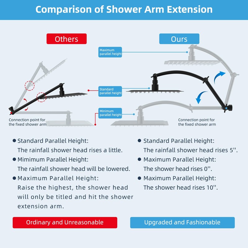 Hibbent All Metal 16'' Shower Head Extension Arm, Solid Brass