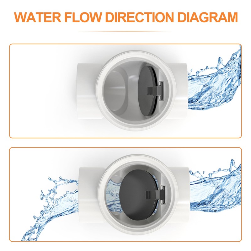 GASHER 4" PVC Backflow Preventer Valve, Sewer Check Back Flow
