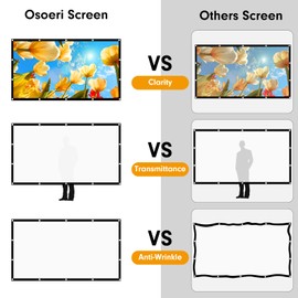 Projector Screen 120 Inch, Portable Movie Screen 16:9 HD 4K Foldable Anti-Crease Projection Screen, Cinema Screen Support Double-Sided Projection for Home Theater Cinema Indoor Outdoor Backyard Party
