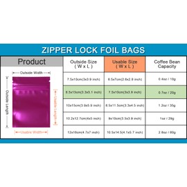100Pcs Mylar Zipper Lock Bag Smell Proof Food Storage Metallic Foil Airtight Bags Front Clear Plastic Candy Packaging Pouch Flat Heat Seal Resealable (8.5x13cm (3.3x5.1 inch), Matte Pink)