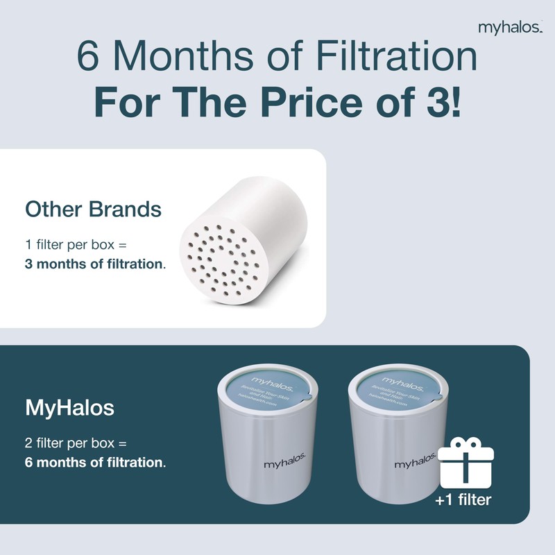 2 Pack - MyHalos® Fixed Hard Water Shower Filter Cartridge