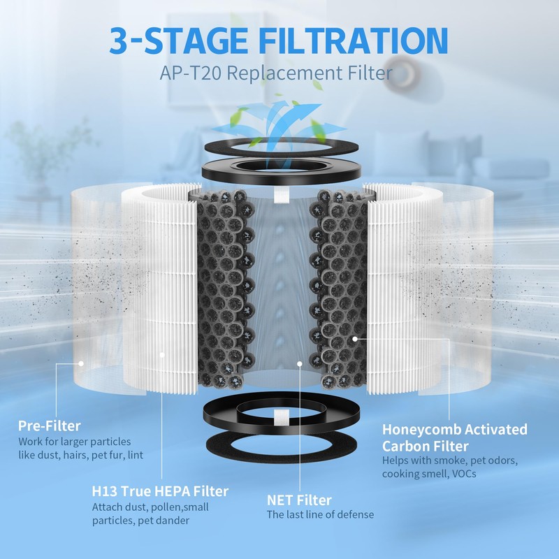 Ap-T20FL Replacement Filter Compatible with Homedics AP-T20 Air Purifiers, 2