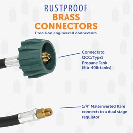 Flame King E12INPT-X2 2-Pack 12-inch Pigtail Hose Connectors for RV, Van Or Trailer Propane Tank 2-Stage Auto Changeover Regulators, Black/Green