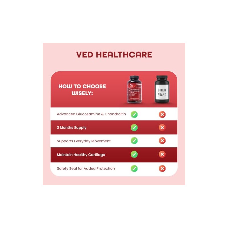 Glucosamine Sulfate & Chondroitin Complex with MSM, Turmeric, Hyaluronic Acid
