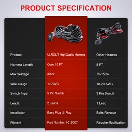 Plug & Play Rear Light Wiring Harness Kit for Polaris RZR General Ranger Pulse Bus Bar, 300W 14AWG Wiring Harness with Pulse Power Plug Relay Fuse, 1Lead 12V 5Pin Rocker On Off Waterproof Switch