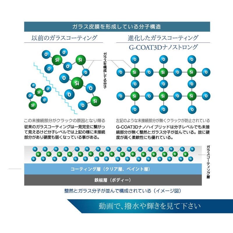 G-COAT 次世代 ガラスコーティング ３Dナノストロング 30ml
