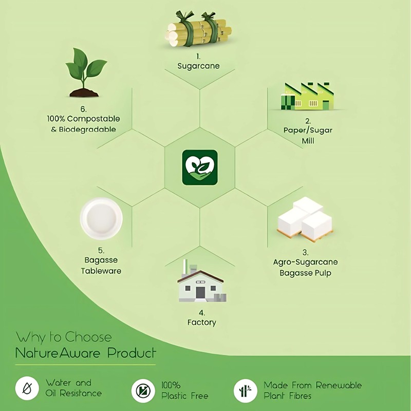 Wrap n Pac 7 inch Round Disposable Biodegradable Bagasse Sugarcane