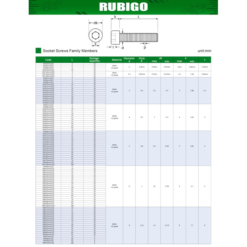 M6 x 20mm Allen Socket Head Cap Screws (20pk) -