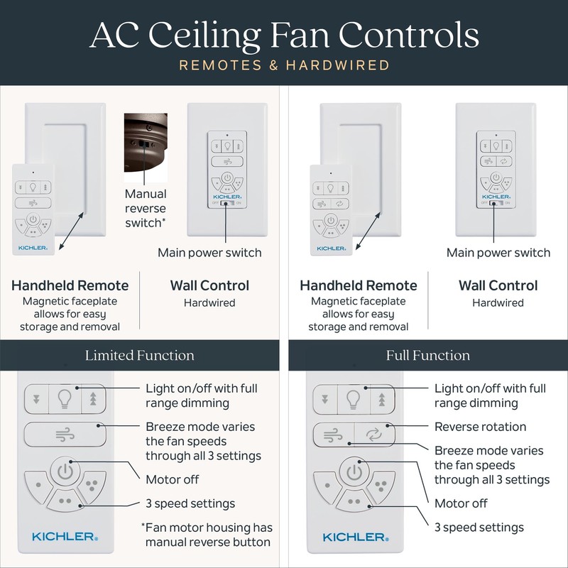AC Standard Limited Function Wall Remote Control, Modern, Slim Design,