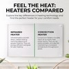 EconoHome Wall Mount Space Heater Panel - with Thermostat -