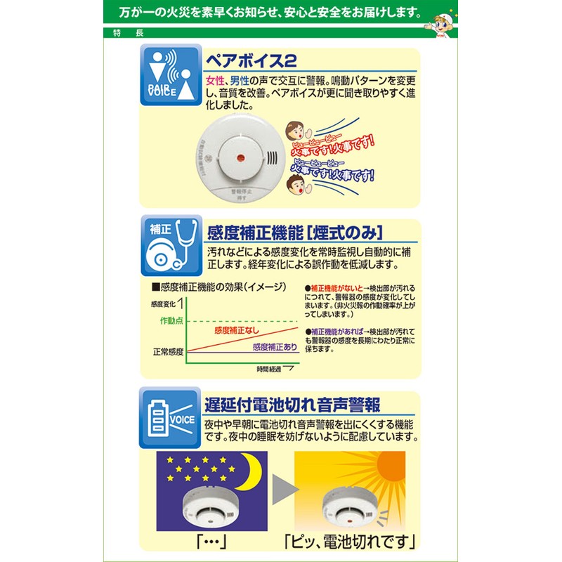 nittan (Nittan) Residential Fire Detectors netu Tan 10 Dog (Voice Operated/Heat