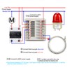 PID Temperature Controller 72x72mm Digital Display Intelligent Thermostat AC 100‑240V