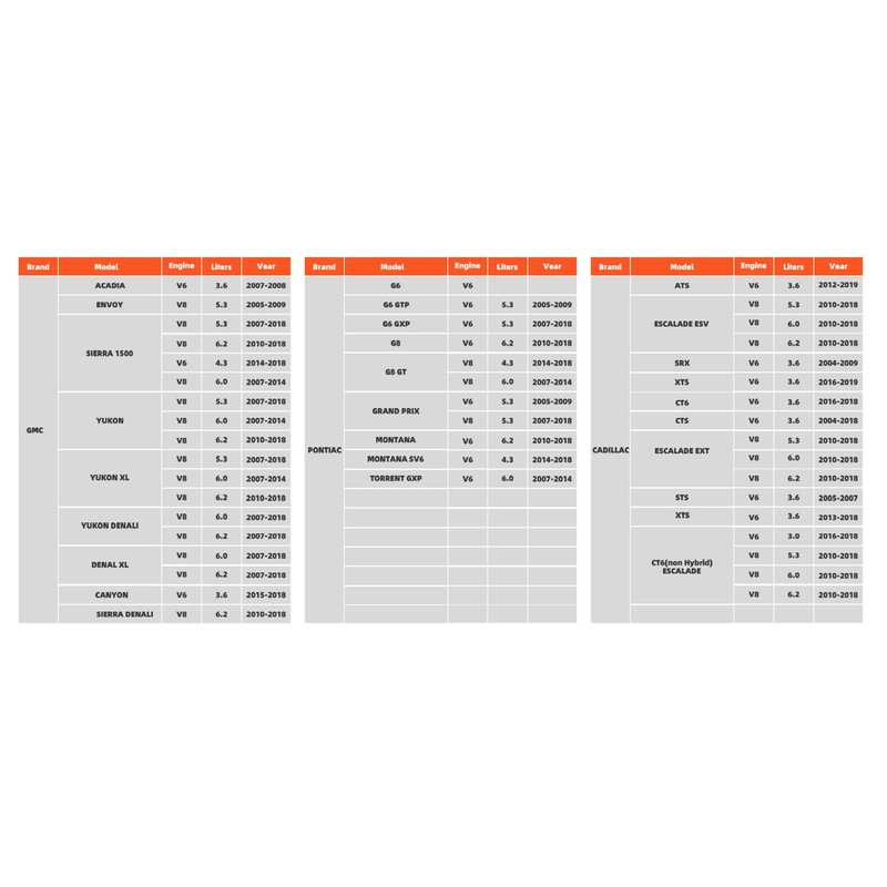 KVVZYMR AFM/DFM Disabler Silverado 5.3 Active Fuel Management AFM Disable