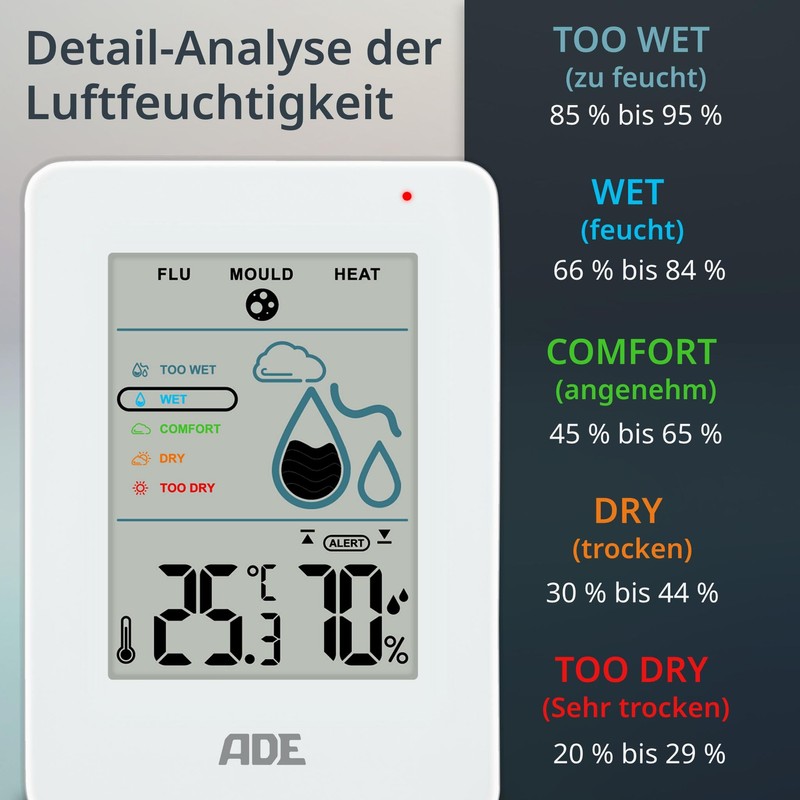 ADE Digital Hygrometer Indoor with Mould Alarm | Moisture Meter