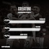 Creatine Monohydrate - by Soccer Supplement, 500g, Premium Grade creatine