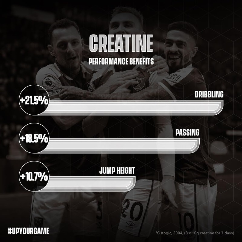 Creatine Monohydrate - by Soccer Supplement, 500g, Premium Grade creatine