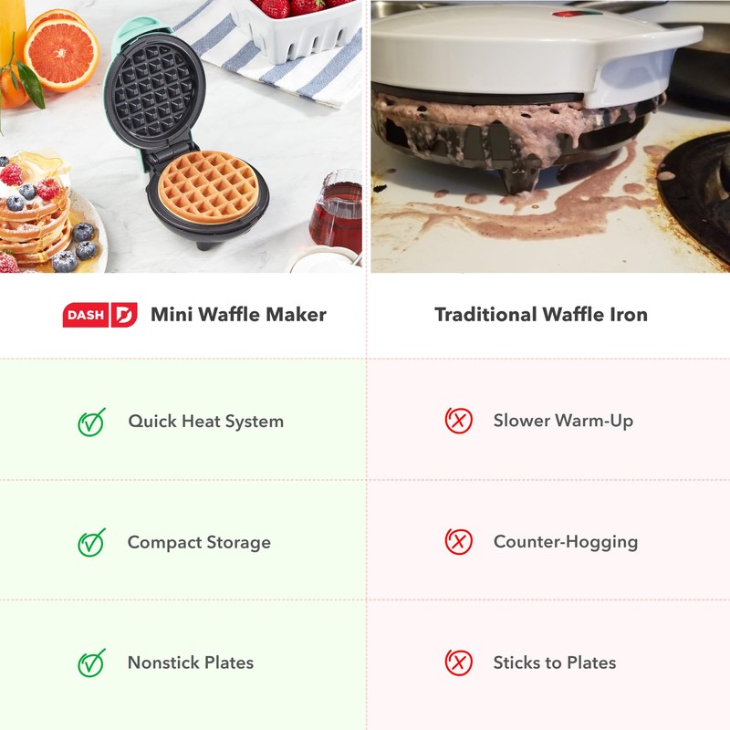 DASH Mini Waffle Maker - 4” Waffle Mold, Nonstick Waffle