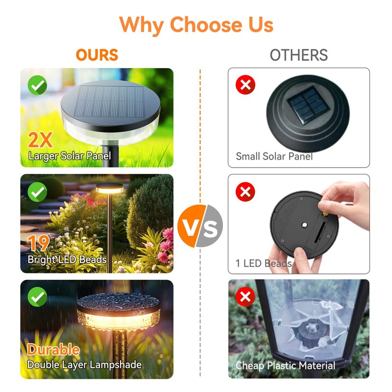 LETMY Solar Pathway Lights Outdoor, 6 Pack 2X Brighter Solar