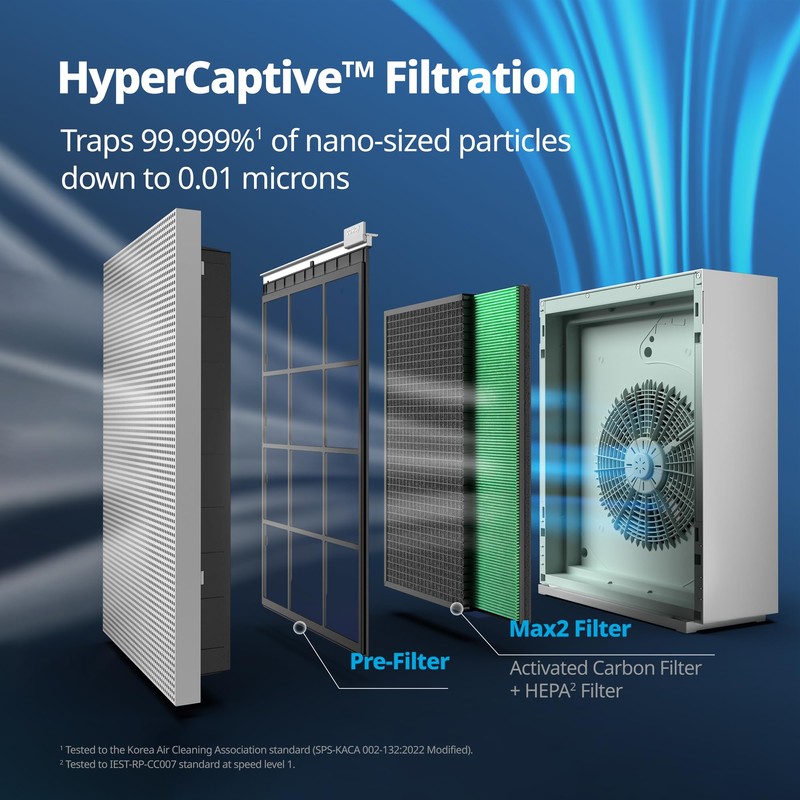 Coway Airmega 230/240 Air Purifier Replacement Filter Set, Max 2