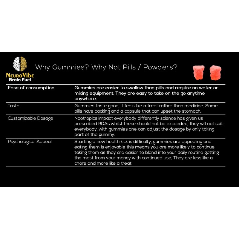 NeuroVibe Brain Fuel, Raspberry Flavoured Nootropic Gummies