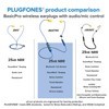 Plugfones Basic Pro - Bluetooth EarPlugs with Music and NRR