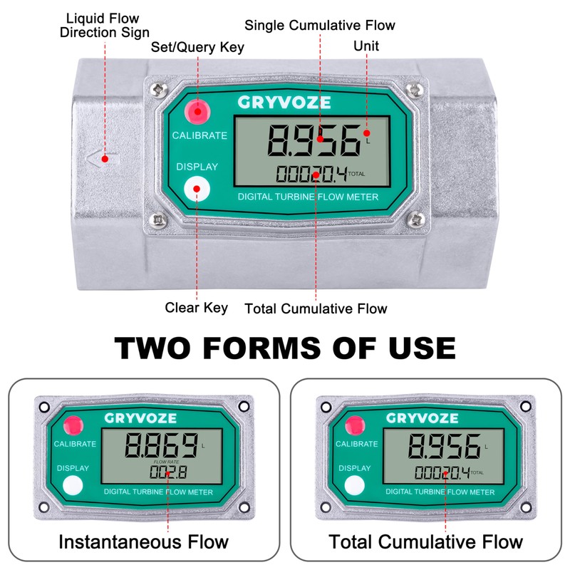 GRYVOZE 2 Inch NPT Digital Flow Meter, 15.8-132 GPM Inline