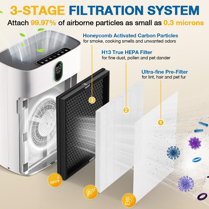 4 Pack HY4866 Replacement Filters for MORENTO/WESTHEY HY4866 Air Purifier