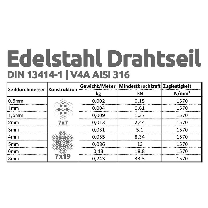 Drahtseile24 Stainless Steel Rope Set with 3 x Rope Clamps,