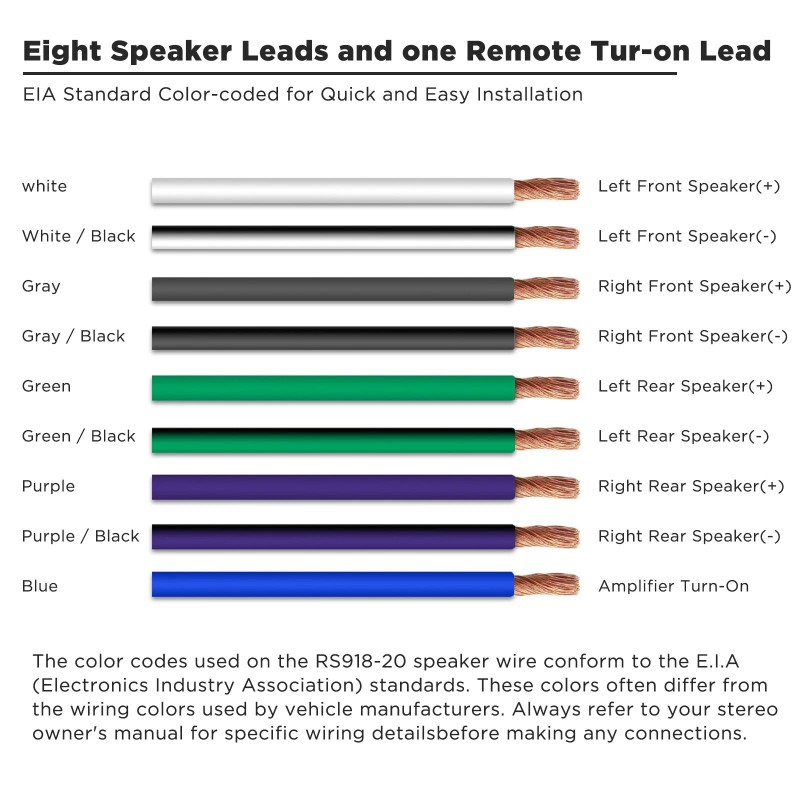 RECOIL RS918-20 Speaker Cable 4-Channel Speaker Wire and Remote Wire,