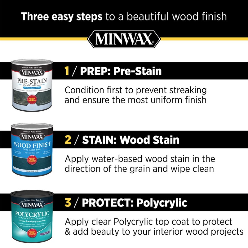 Minwax 611114444 Polycrylic Protective Wood Finish, Clear Ultra Flat, 1