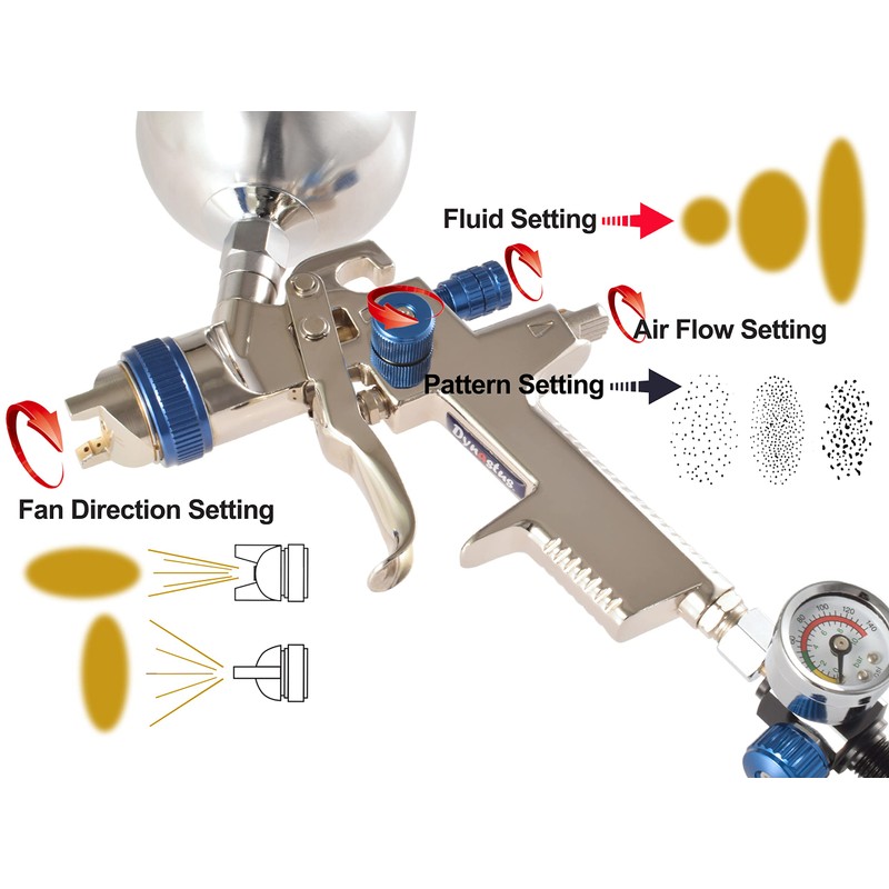 Dynastus 3 Paint Gun Set of High Performance HVLP Air