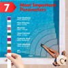 Pool Test Strips 7 Way, 125 Quick Swimming Pool Test