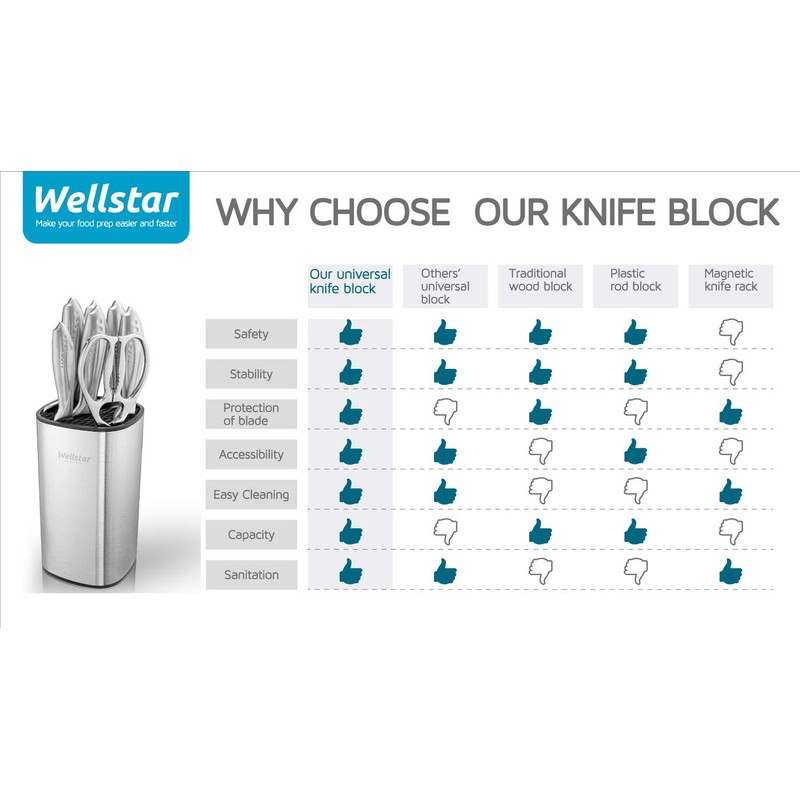 WELLSTAR Universal Knife Block Holder, Stainless Steel Knife Stand Without