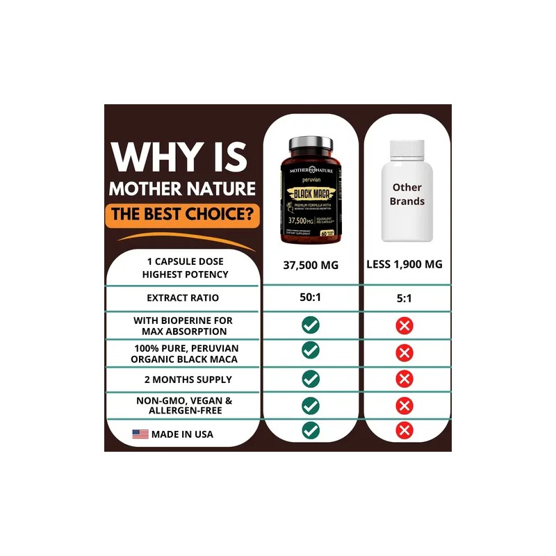 Black Maca Root 50:1 Extract 37,500 Mg 60 Cápsulas