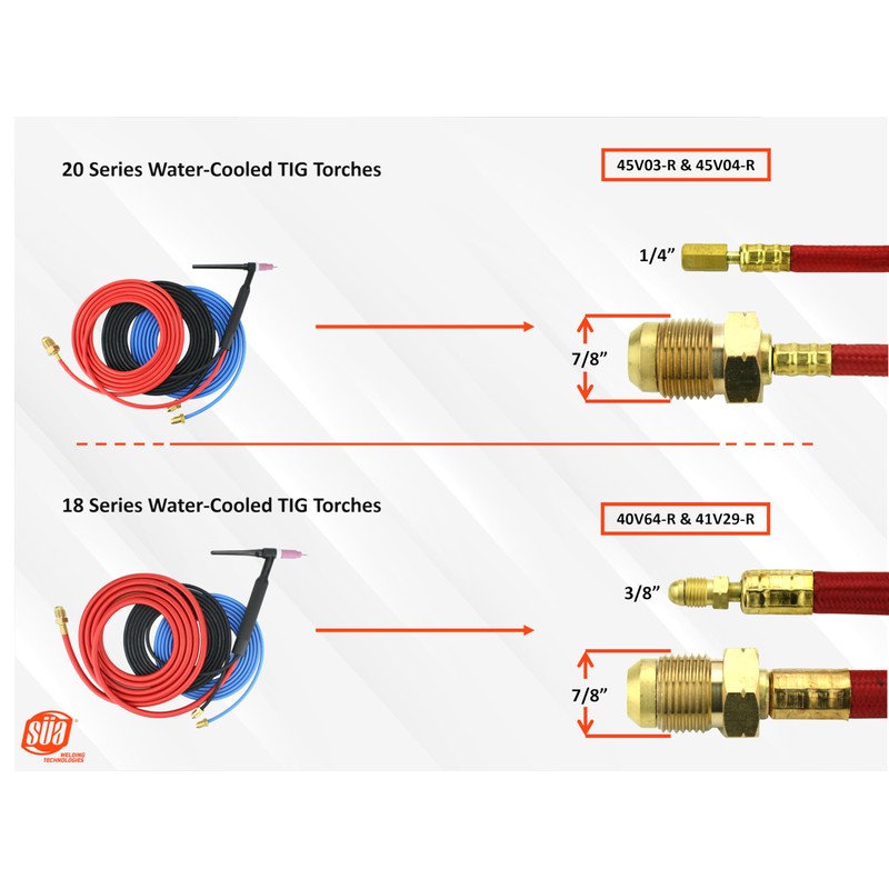 SÜA - Power Cable for 18 Series Water-Cooled TIG Torches