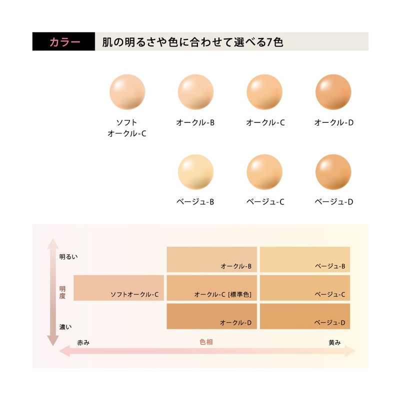 Coffret Dor Foundation Nudy Cover Moisture Liquid UV Beige B