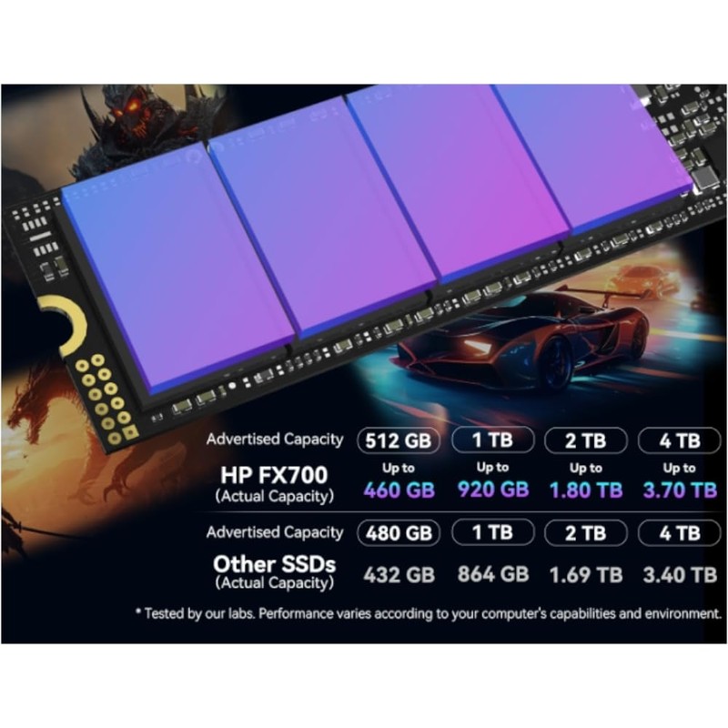 HP SSD FX700 8U2N1AA, 512 GB, M.2, PCI Express 4.0