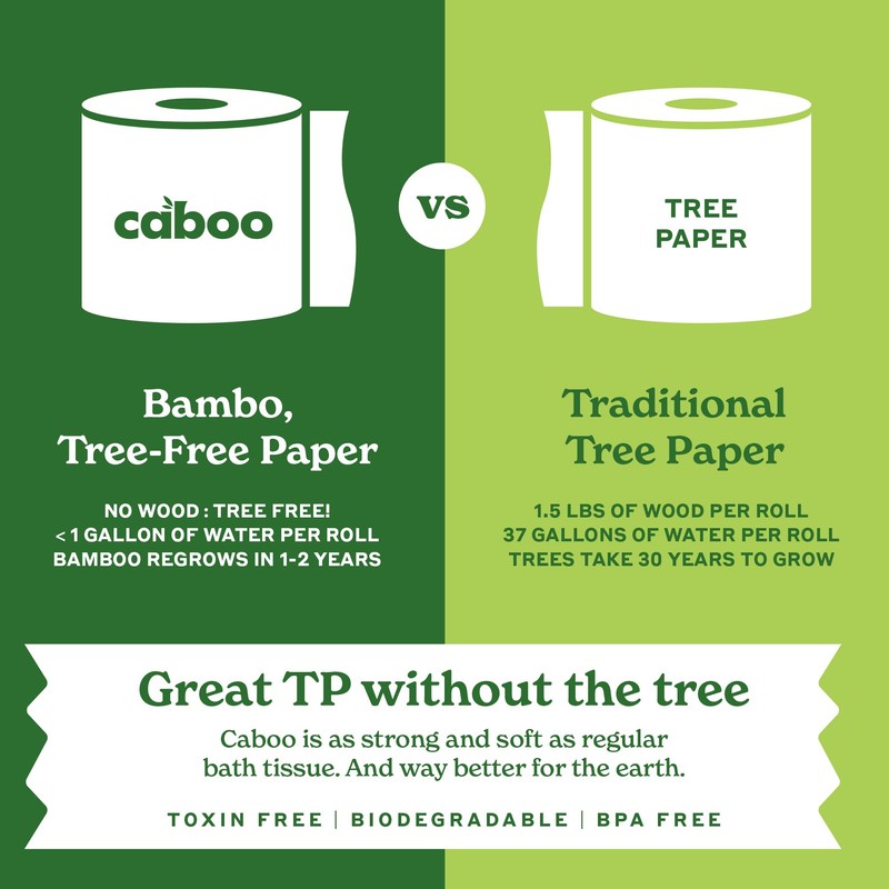 Caboo Tree Free Toilet Paper, Septic Safe Toilet Tissue, Non