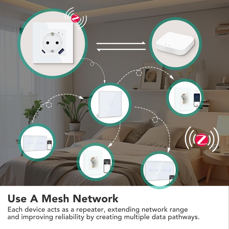 BSEED ZigBee Socket with USB C 20 W Quick Charger