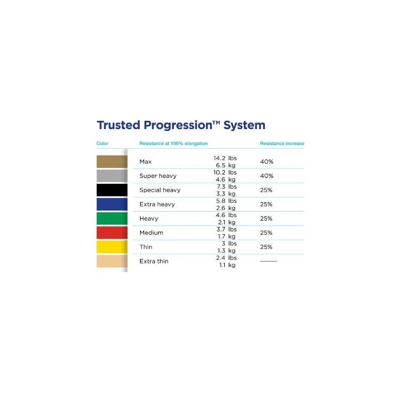 Theraband Professional Latex Resistance Bands, 50 Yard Roll - Tan: