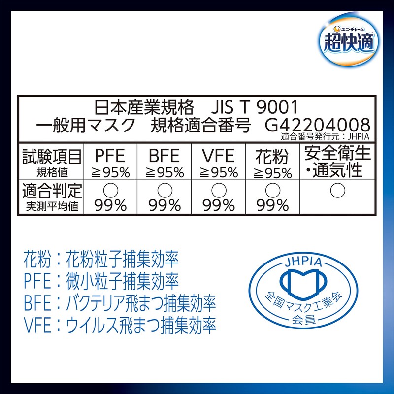 超立体 (Made in Japan, PM2.5 Compatible) Masks for Wind and