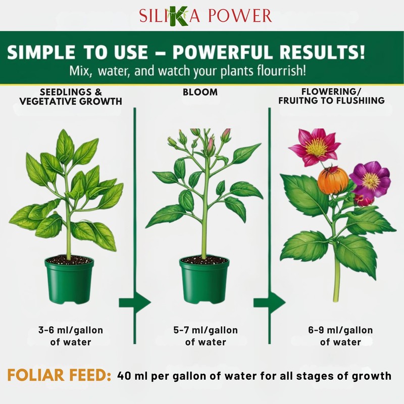 SiliKa Power – Premium Liquid Silica Plant Fertilizer and Supplement