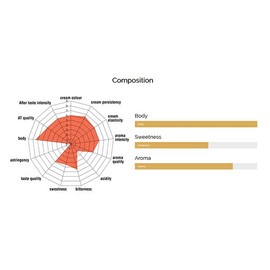 Mokaflor Blu 50/50 Ground Coffee 8.8oz/250g