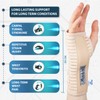 Actesso Breathable Wrist Support Splint Brace - Relieves Pain from