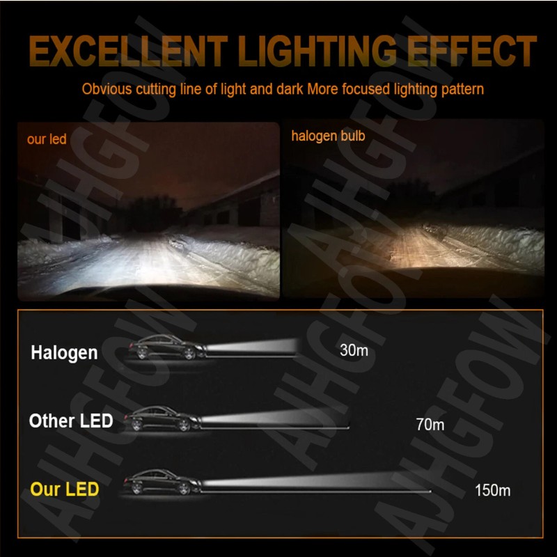AJHGFOW For Jeep Grand Cherokee 2019-2021 LED Headlights High Low