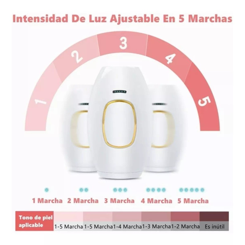 tacspower Ipl Depiladora De Luz Pulsada Laser Permanente Sin Dolor