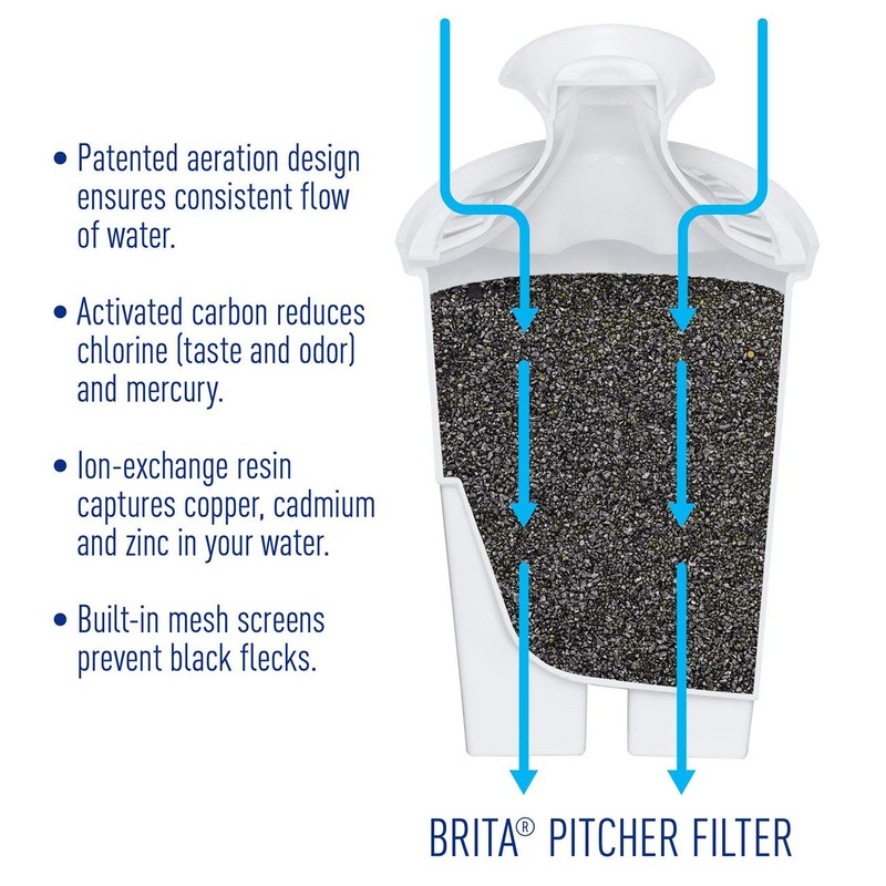 Brita Water Pitcher, 4 Filters